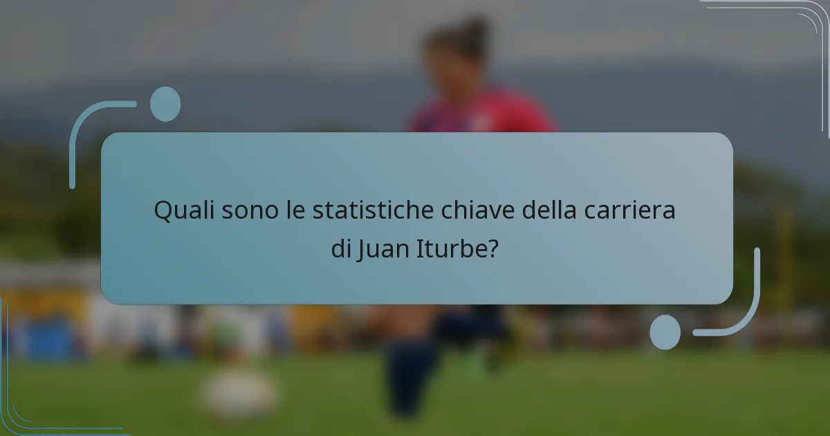 Quali sono le statistiche chiave della carriera di Juan Iturbe?